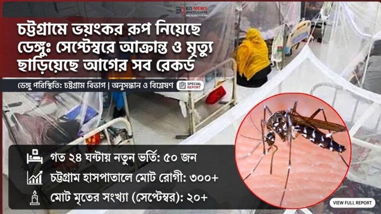 চট্টগ্রামে ভয়ংকর রূপ নিয়েছে ডেঙ্গু: সেপ্টেম্বরে আক্রান্ত ও মৃত্যু ছাড়িয়েছে আগের সব রেকর্ড!!